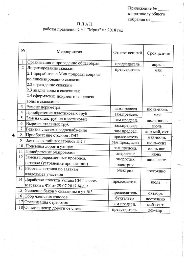 Отчет правления снт о проделанной работе образец